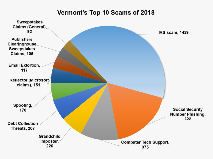 Top 10 Scams Of Vt - Book Production Costs, HD Png Download, Free Download