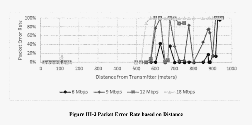 Diagram, HD Png Download, Free Download