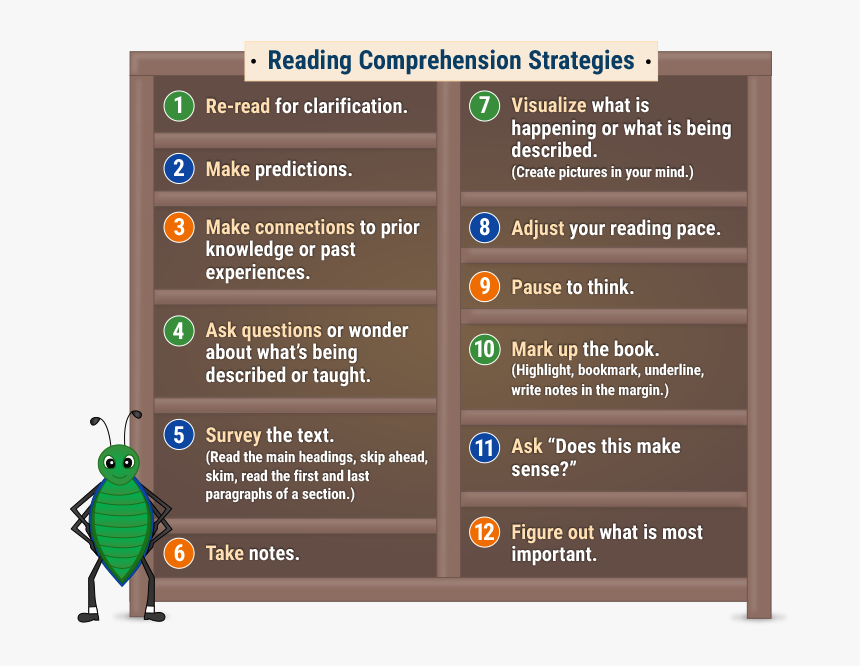 Reading Comprehension Strategies Chart - Reading Comprehension Methods, HD Png Download, Free Download