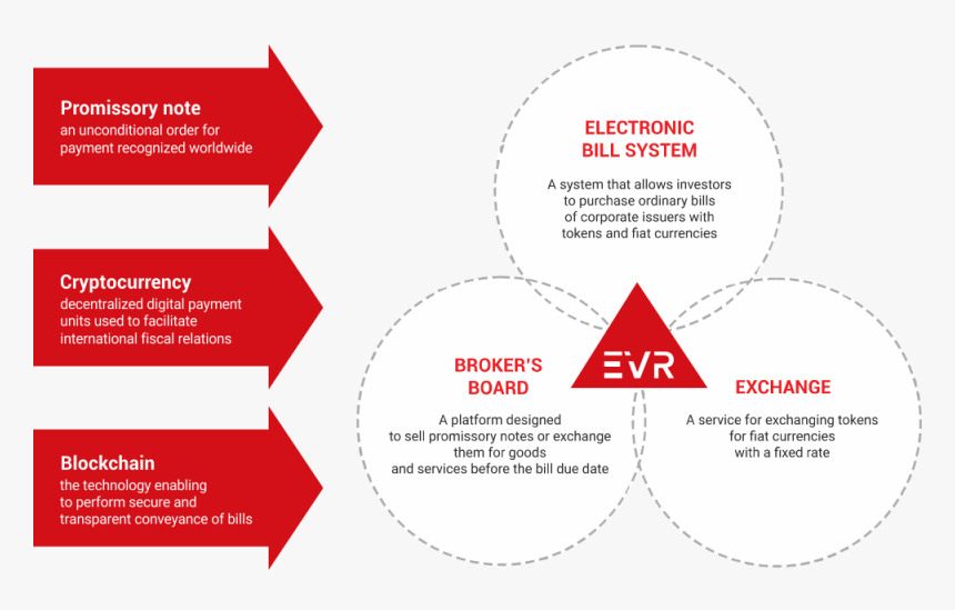 Evr-2 -, HD Png Download, Free Download