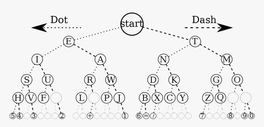 Morse Code Practice Cw, HD Png Download, Free Download