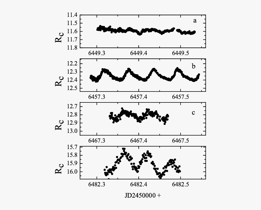Diagram, HD Png Download, Free Download