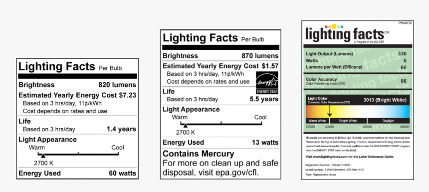 Watts And Lumens Old And New Complicated Or Simplified - Led Lamp, HD Png Download, Free Download