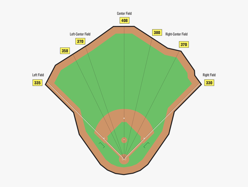 Transparent Baseball Diamond Png - Weird Baseball Field Dimensions, Png Download, Free Download