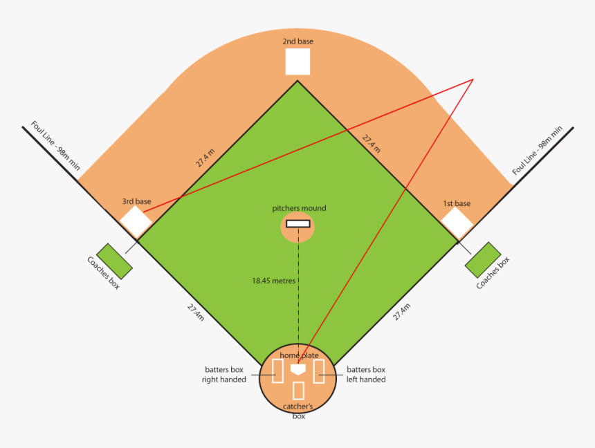 Transparent Baseball Field Png - Baseball Diamond Image Dimensions, Png Download, Free Download