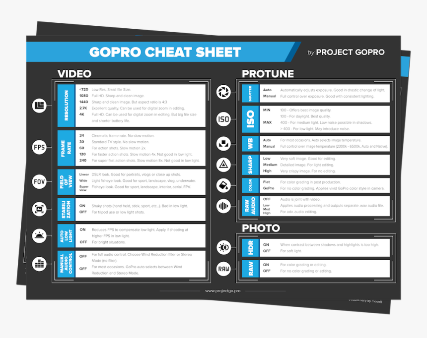 Gopro Hero 7 Settings Cheat Sheet, HD Png Download, Free Download