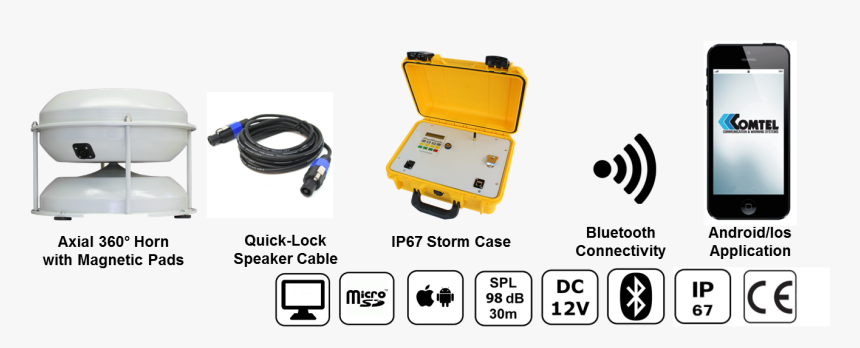 Portable Electronic Siren, HD Png Download, Free Download