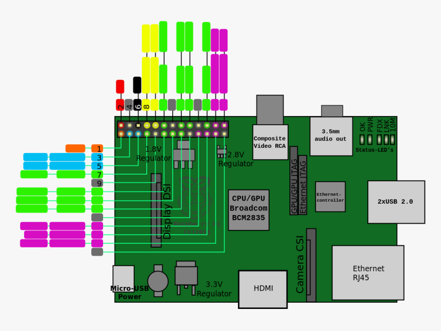 Raspberry Pi Home Automation, HD Png Download, Free Download