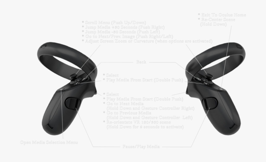 Oculus Rift Controls Png, Transparent Png, Free Download