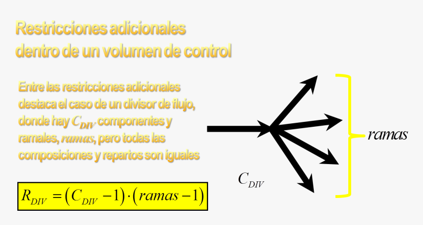 Grados De Libertad Esquema Divisor De Flujo - Triangle, HD Png Download, Free Download