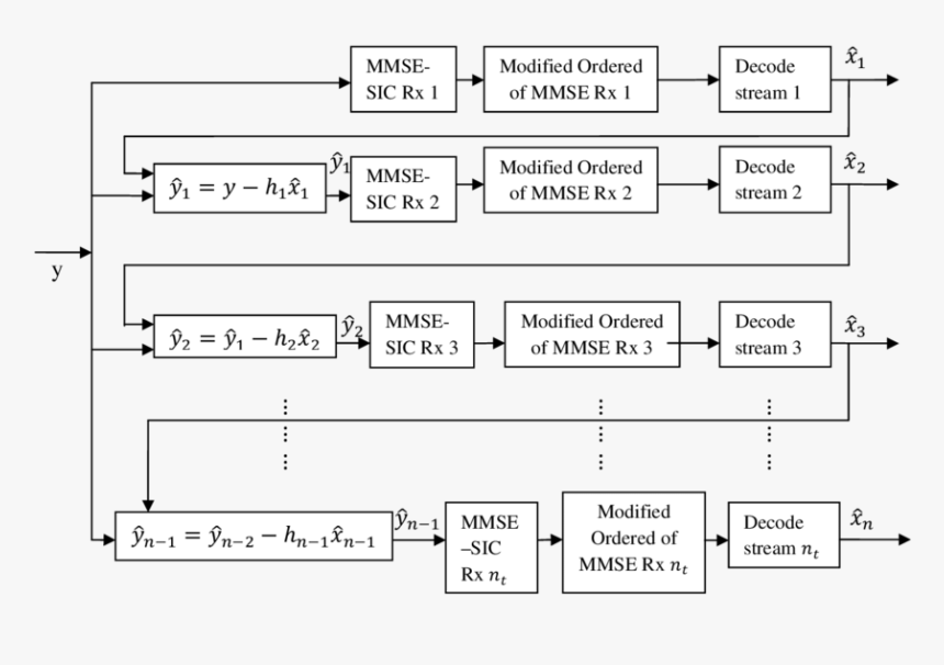 Structure Of Proposed Modified Mmse Equalizer - Monochrome, HD Png Download, Free Download