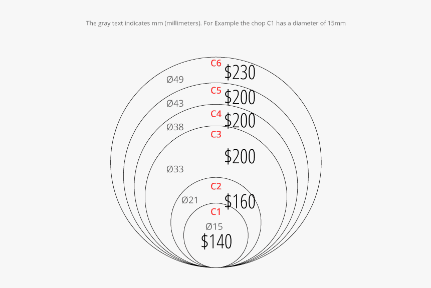 Circle, HD Png Download, Free Download