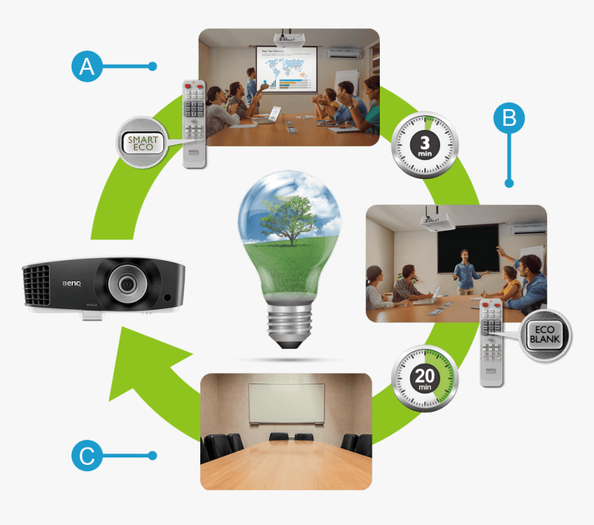 Video Projector, HD Png Download, Free Download
