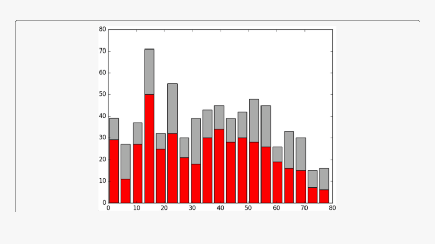 Diagram, HD Png Download, Free Download