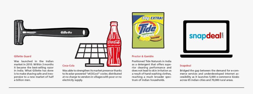 Info Graph India - Coca-cola, HD Png Download, Free Download