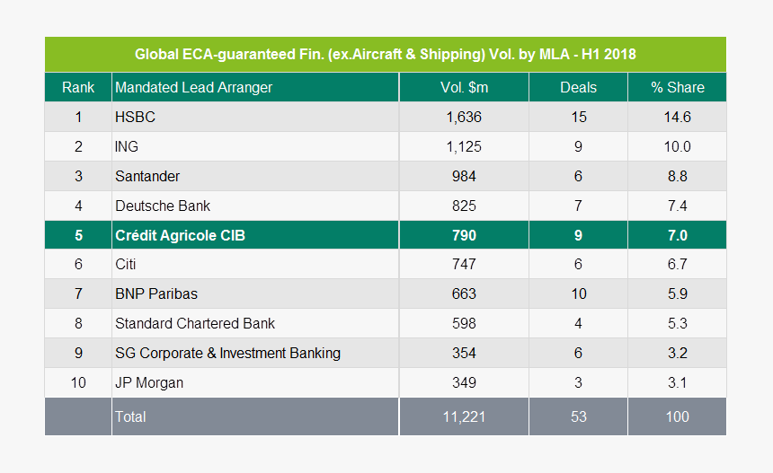 Award Table - Export Credit Agency Ranking, HD Png Download, Free Download