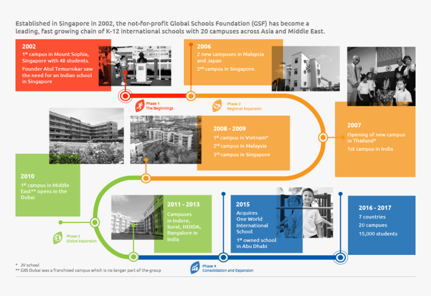 Campus International School Brochures, HD Png Download, Free Download