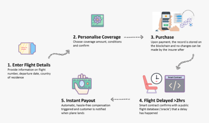 Parametric Insurance, HD Png Download, Free Download