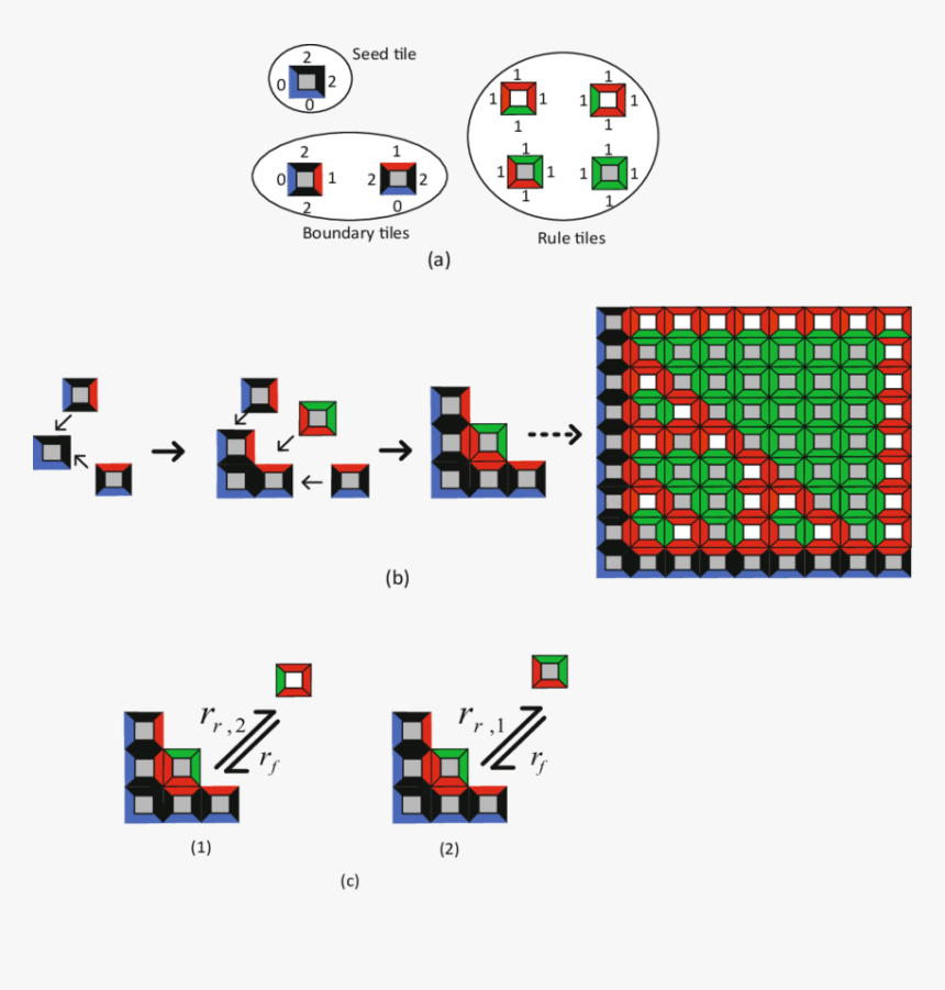 Diagram, HD Png Download, Free Download
