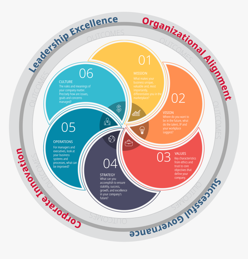 Strategy Consulting Victoria Bc - Circle, HD Png Download, Free Download
