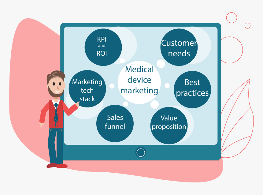 Medical Device Marketing Strategy, HD Png Download, Free Download