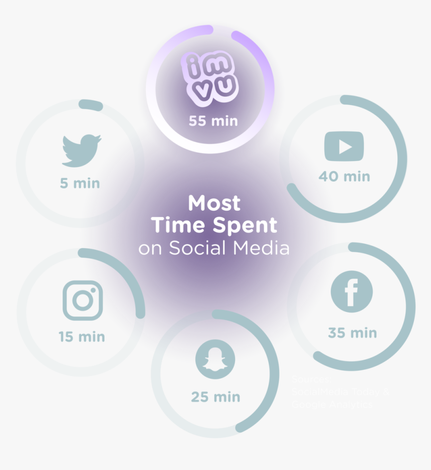 Timespentdiagram - Graphic Design, HD Png Download, Free Download