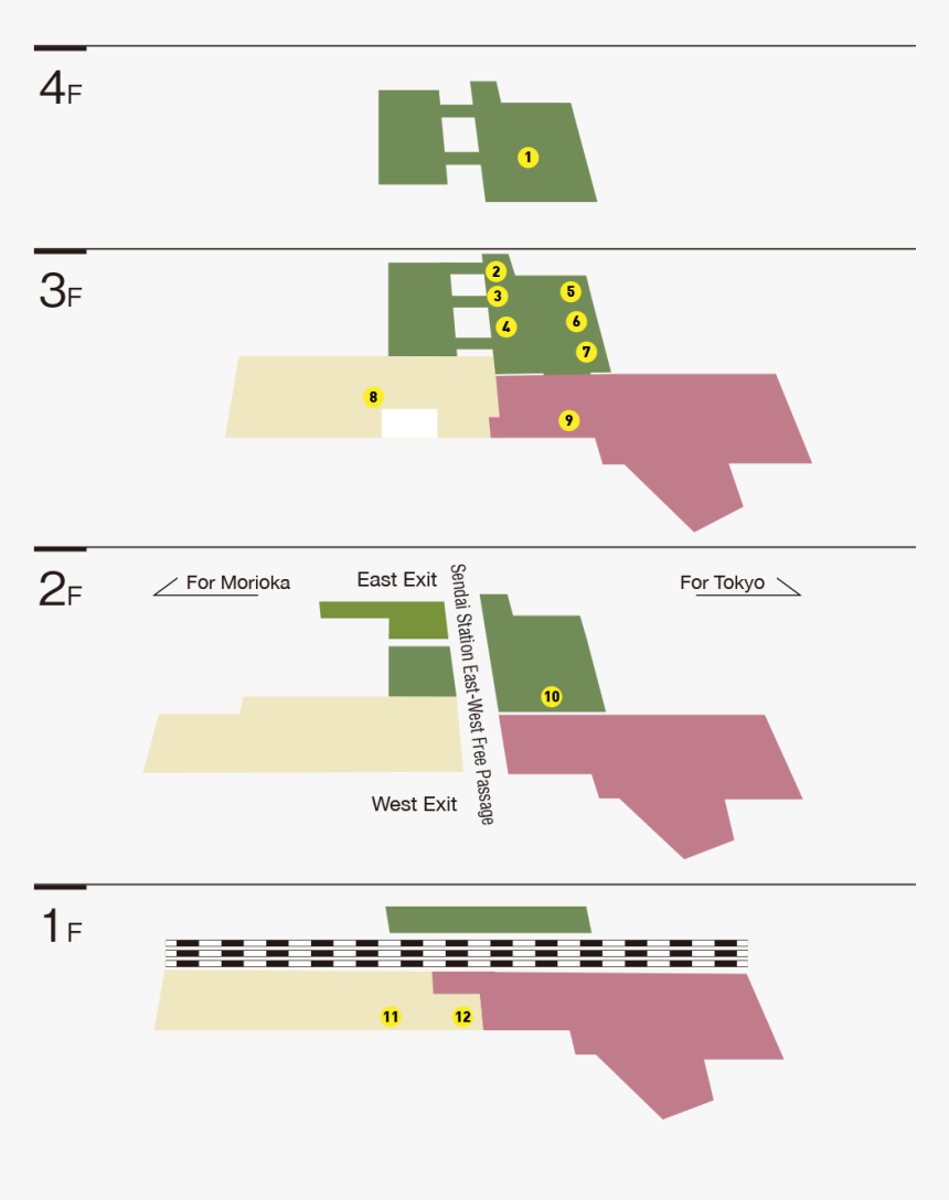 Diagram, HD Png Download, Free Download