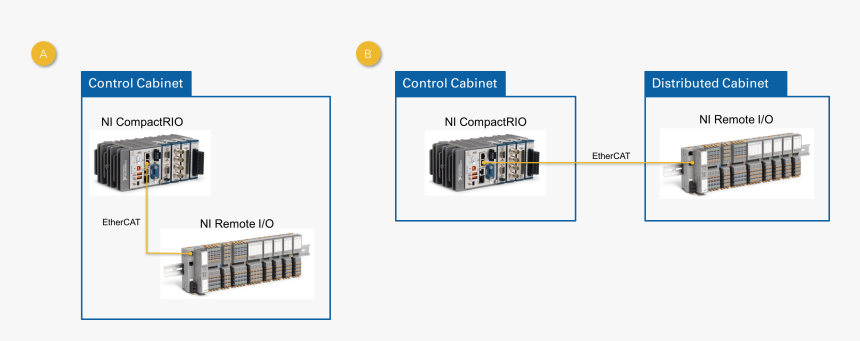 Common System Configurations For Remote I/o - Disk Array, HD Png Download, Free Download