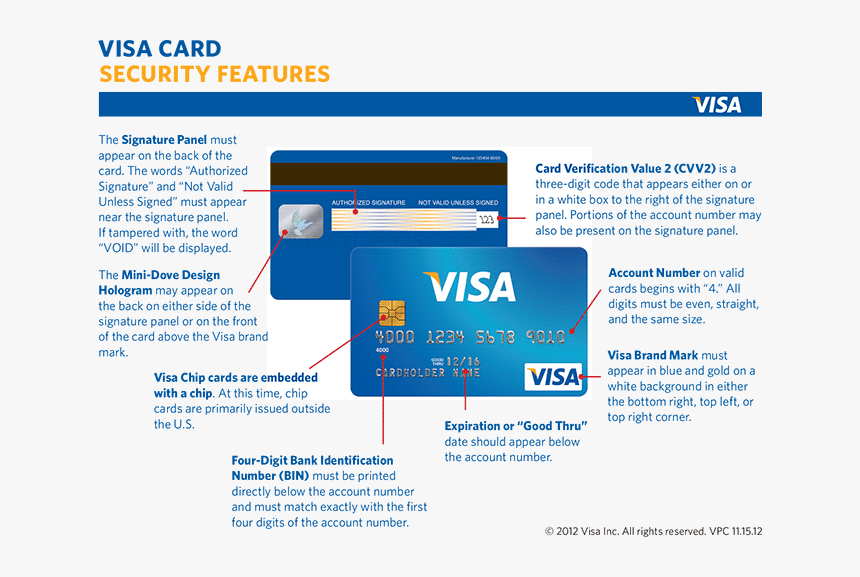 Transparent Blank Credit Card Png - Expiry Date On Visa Card, Png Download, Free Download