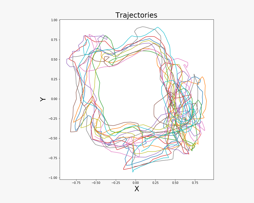 Images/trajectories - Plot, HD Png Download, Free Download