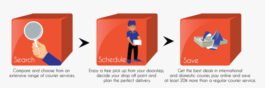 Fedex Clipart Courier Service - Courier Service Plan, HD Png Download, Free Download