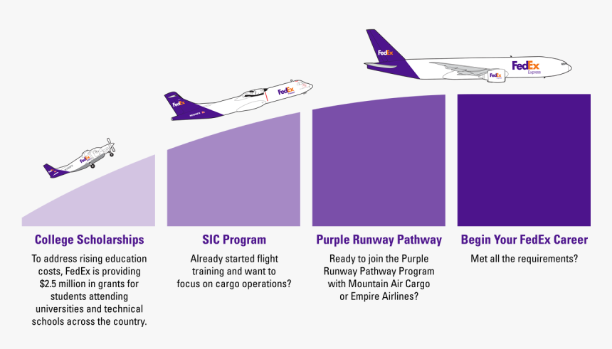 Career Path - Monoplane, HD Png Download, Free Download