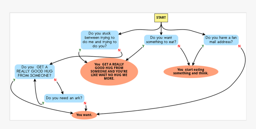 Diagram, HD Png Download, Free Download