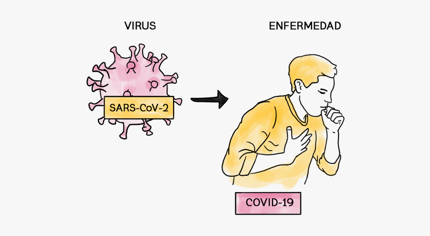 Covid - Mismo La Covid 19, HD Png Download, Free Download