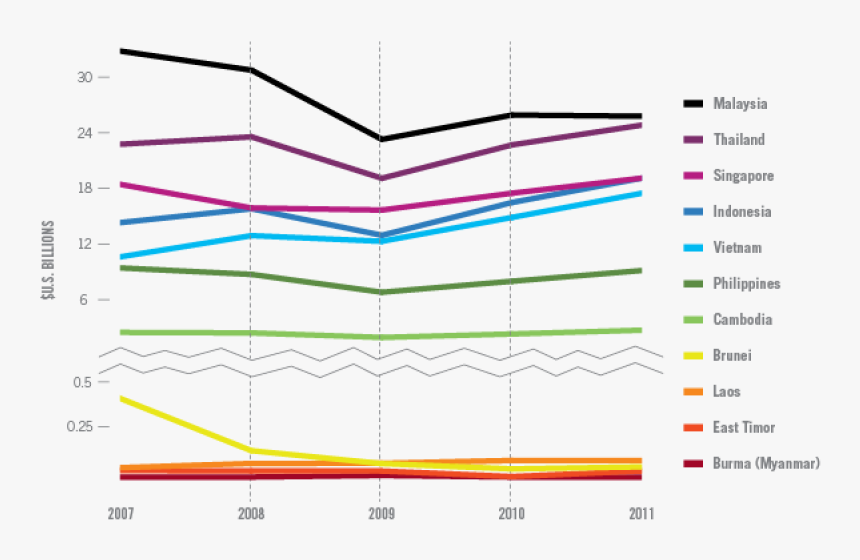 Line Graph Of Population In Asian Countries, HD Png Download, Free Download