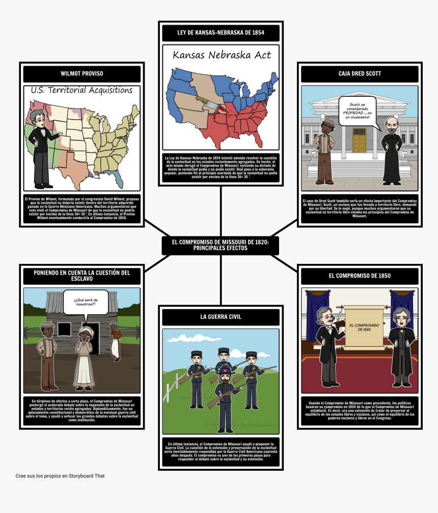Compromesso Del Missouri , Png Download - Compromiso De Missouri 1850, Transparent Png, Free Download