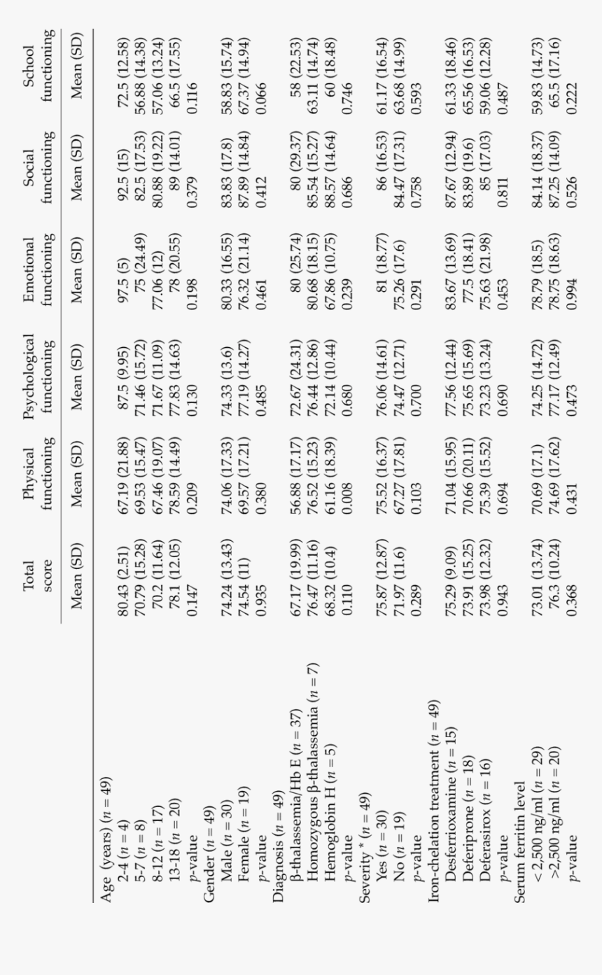Number, HD Png Download, Free Download