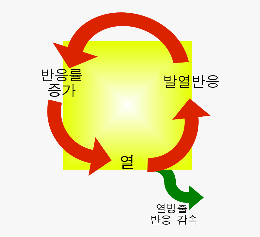 Thermalrunaway Ko - Thermal Runaway, HD Png Download, Free Download