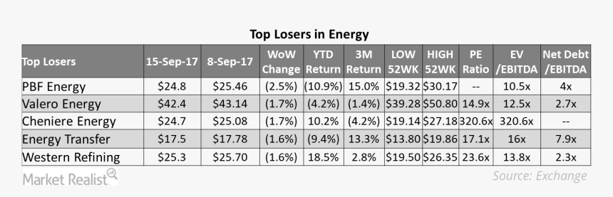 Number, HD Png Download, Free Download