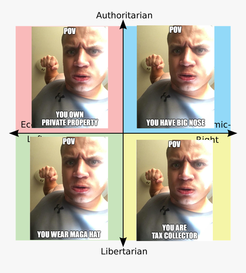 Authoritarian Pov Pov You Own Private Property You - Political Compass 2020 Candidates, HD Png Download, Free Download