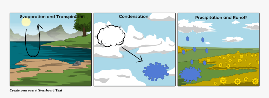 Water Cycle Clipart Picture Royalty Free Stock Water - Water Cycle Comic Strip, HD Png Download, Free Download