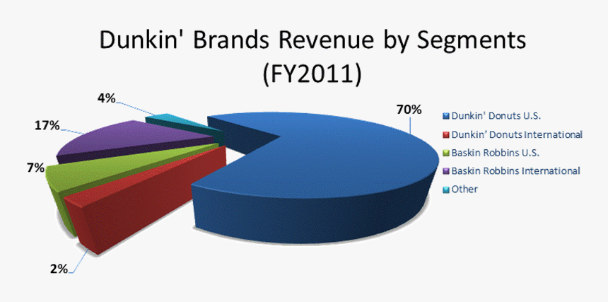 Diagram, HD Png Download, Free Download