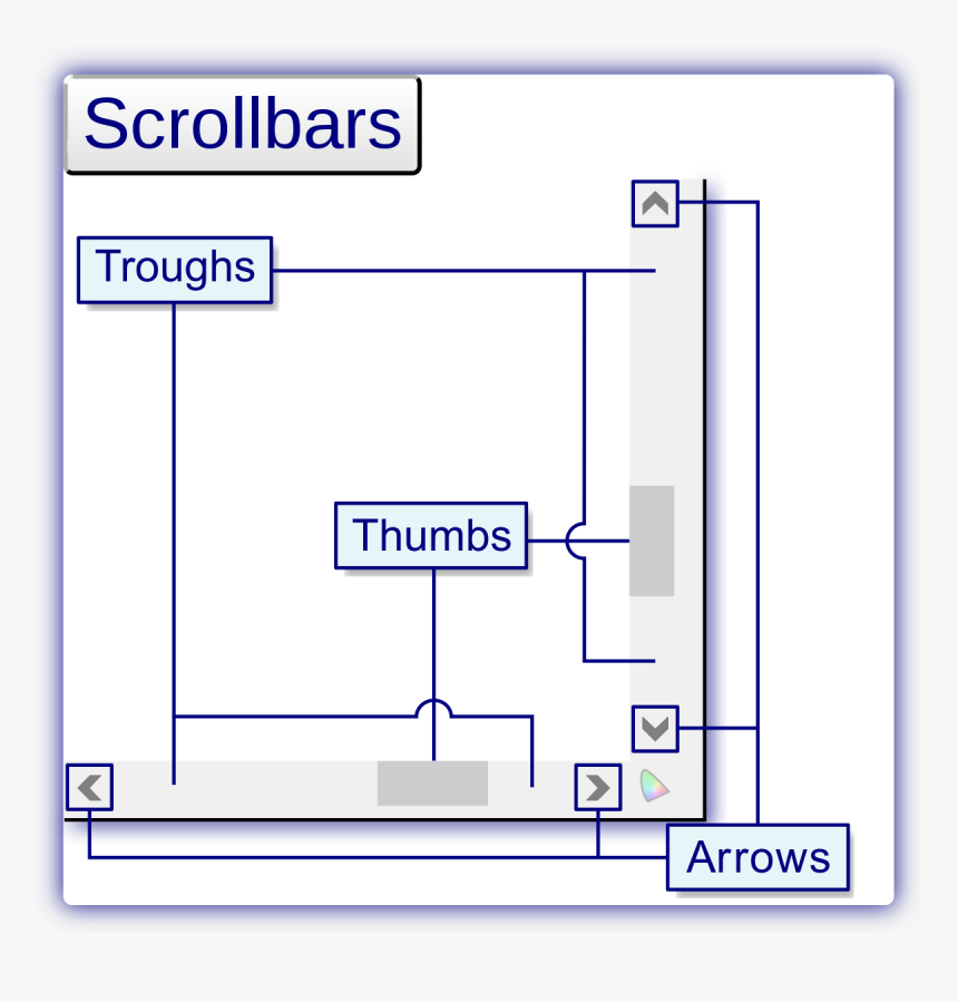 Diagram, HD Png Download, Free Download