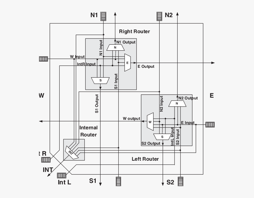 Diagram, HD Png Download, Free Download