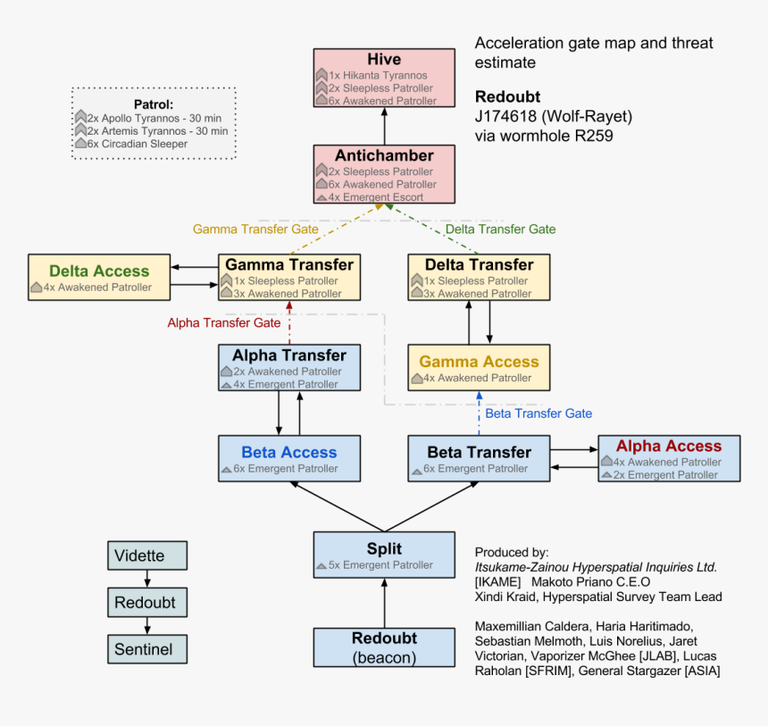 Diagram, HD Png Download, Free Download