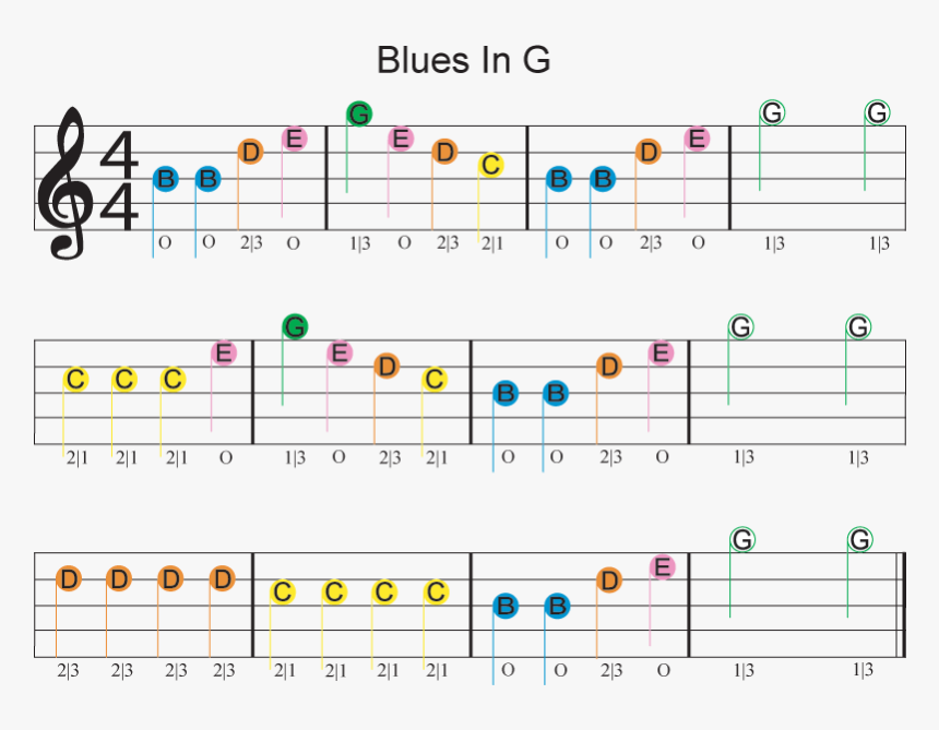 Easy Guitar Sheet Music For Blues In G Featuring Dont - Shivneri Fort, HD Png Download, Free Download