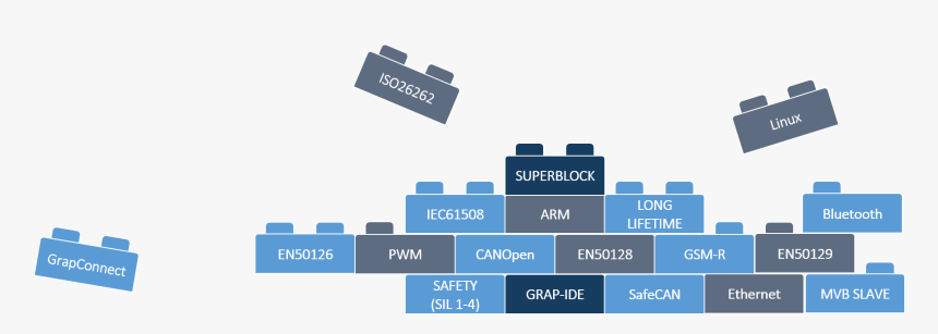 Koncar Institut Railway R And D Legos - Electric Blue, HD Png Download, Free Download