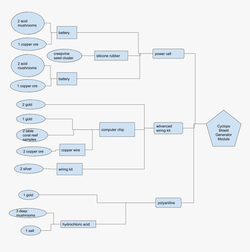 Diagram, HD Png Download, Free Download