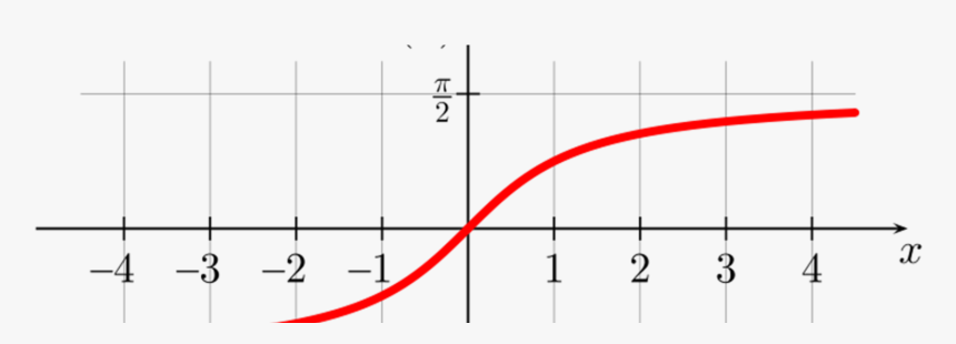 The Trigonometry Of Market Multiples - Arc, HD Png Download, Free Download