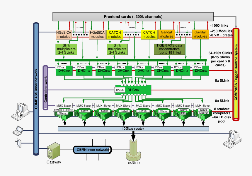 Diagram, HD Png Download, Free Download